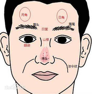 額頭 日月角|面相知識：講解什麼是日月角，一起來學點面相學